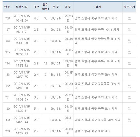 포항 지진 대피소 안내 및 피해 접수 방법 | 인스티즈
